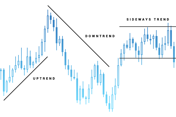 Forex trends